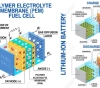 A new way to measure the efficiency of lithium batteries remotely
